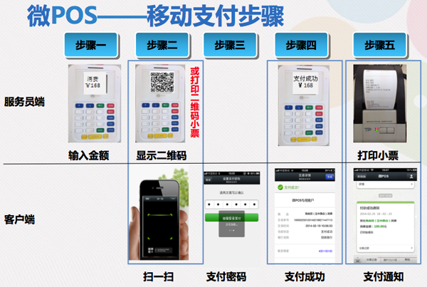 如何办理POS机流量卡并了解详细流程