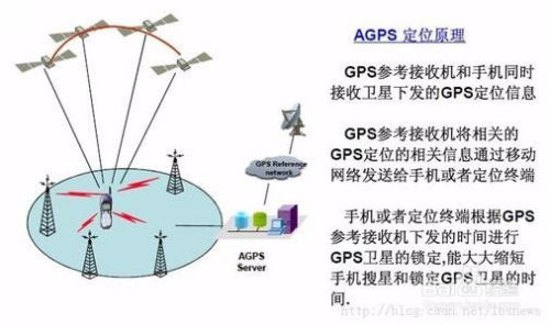 GPS定位技术在POS机中的深度应用，探索其开关位置与功能