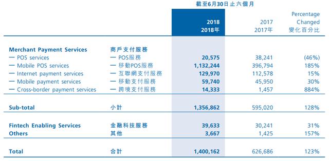 汇付天下POS机费率高的原因及解决方案