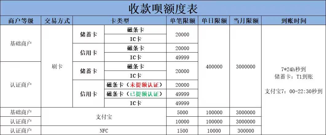 超级胜POS机刷卡费率更改指南