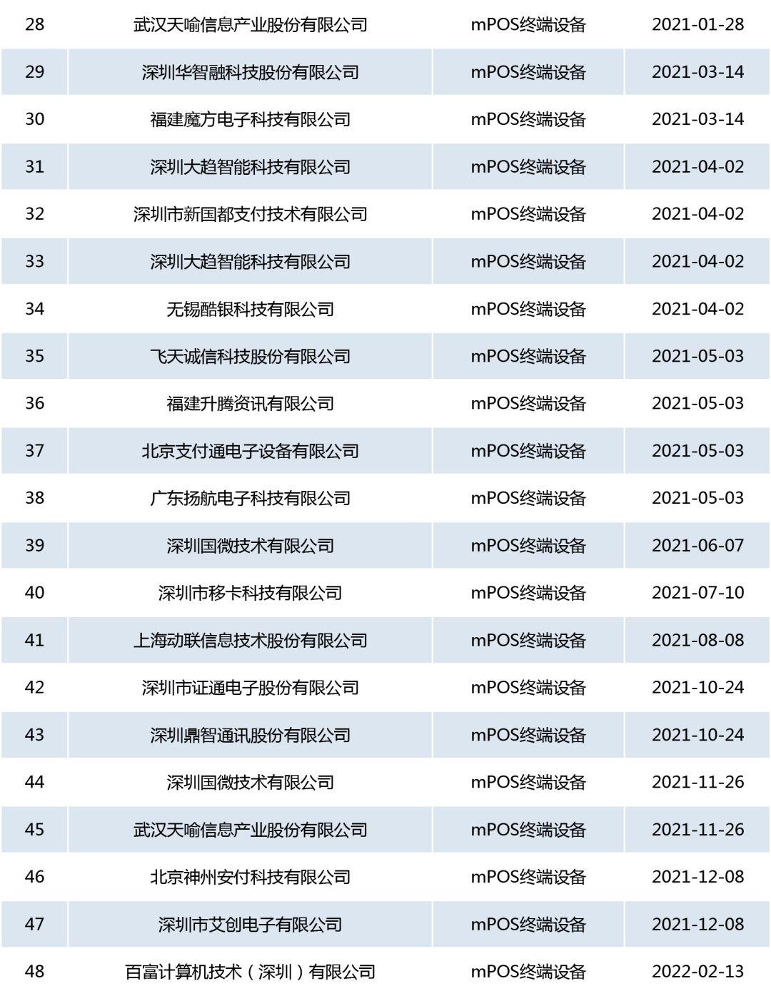 POS机认证的全方位解析，哪里可以进行有效认证？