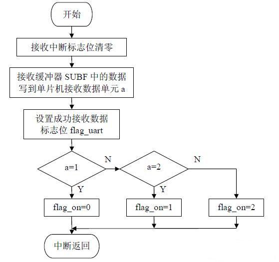 克东电银信息POS机申请流程指南