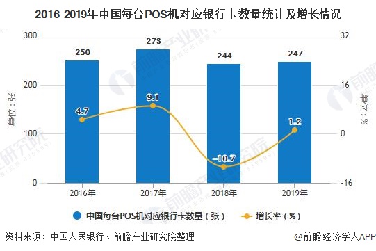 寻找潜在POS机需求者的五大途径