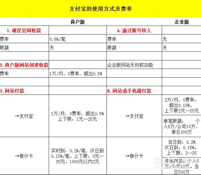 付临门POS机调费率详解