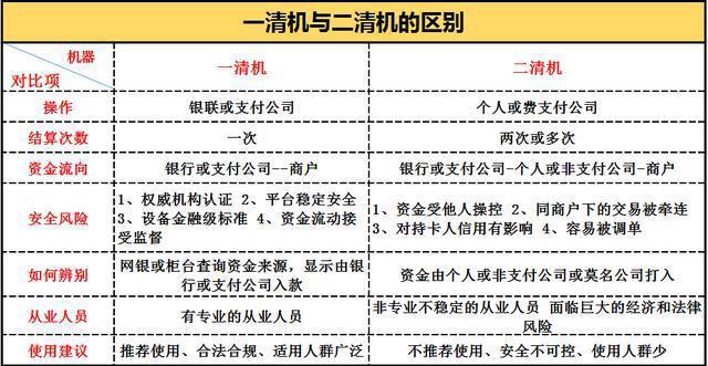 POS机刷卡违法查询指南