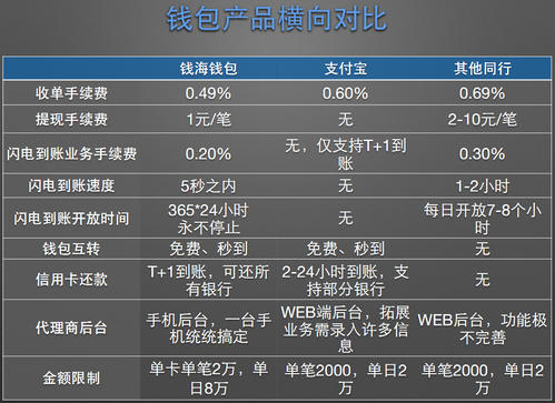 电银POS机的费率计算详解