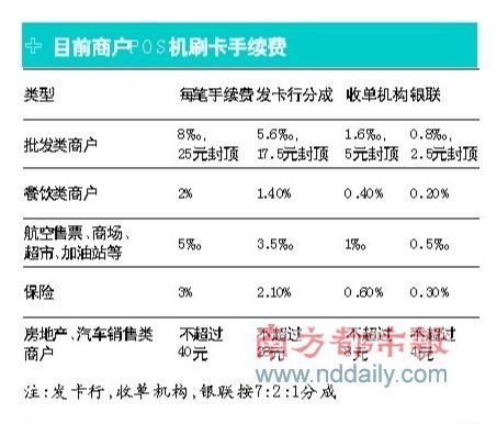 揭秘低POS机费率背后的真相