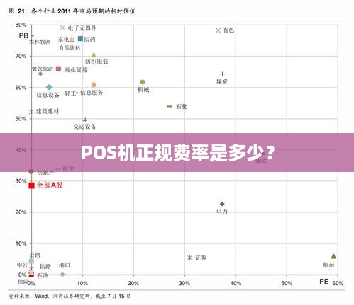 揭秘低POS机费率背后的真相