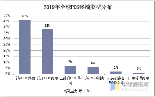 POS机业务怎么样？2019年行业分析与趋势预测