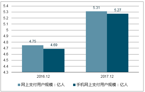 POS机业务怎么样？2019年行业分析与趋势预测