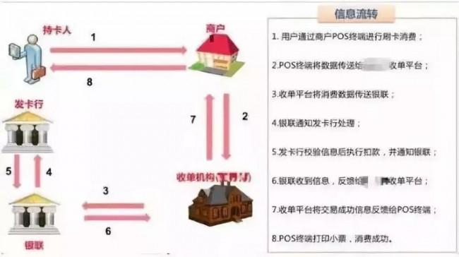 POS机被风控的原因及解决方案