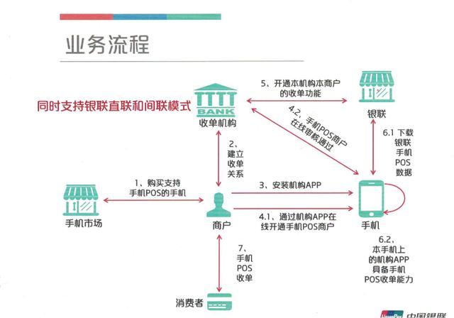 POS机行业工单管理解决方案，助力企业高效运营