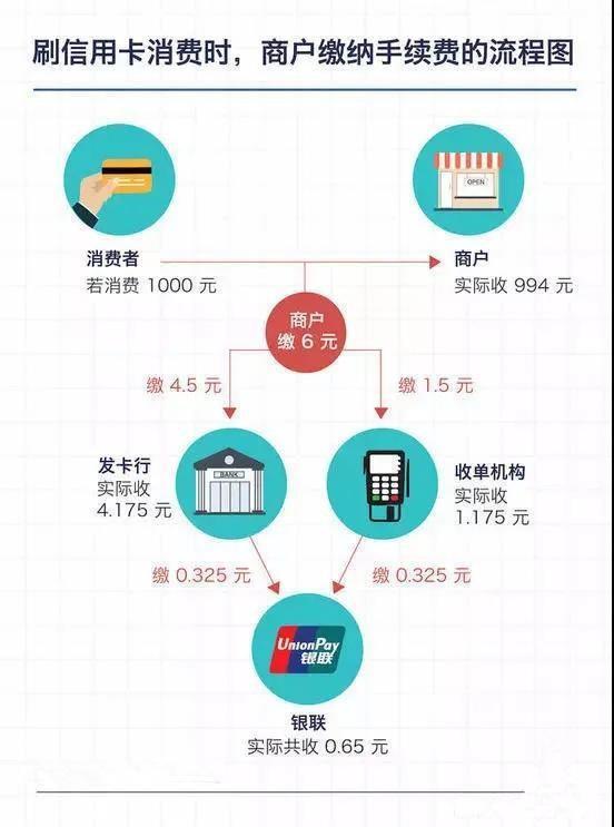 花溪地区 POS 机购买指南，解决刷卡问题，提升商家便捷度