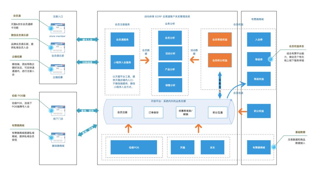 POS机预授权完成手动操作指南