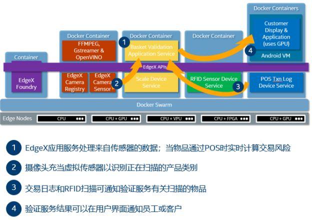 POS机凌晨12点以后怎么结账