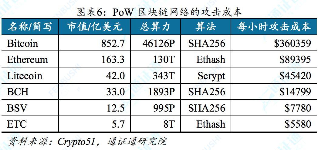 POS机保证金在哪里查看？如何确保交易安全？