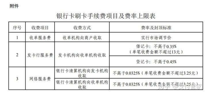 如何查询银联POS机结算明细