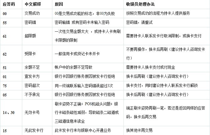 POS机一卡通收款指南