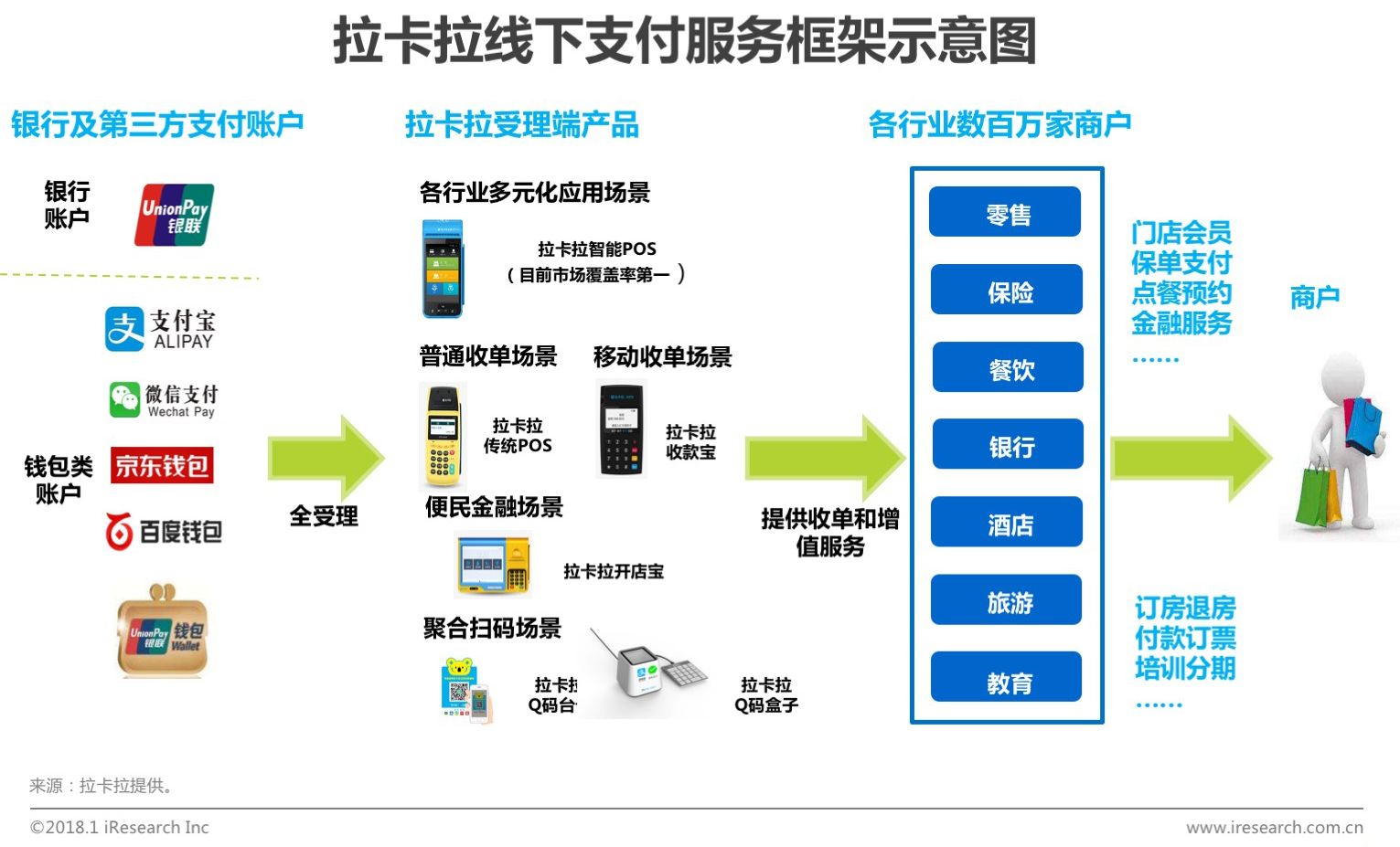 全球支付网络布局——探索哪里能办理到外国pos机