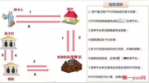 刷卡pos机办理全流程解析如何轻松办理一台适合自己的刷卡pos机？