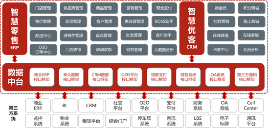 瑞和宝POS机后台管理，如何轻松掌握业务数据与运营策略