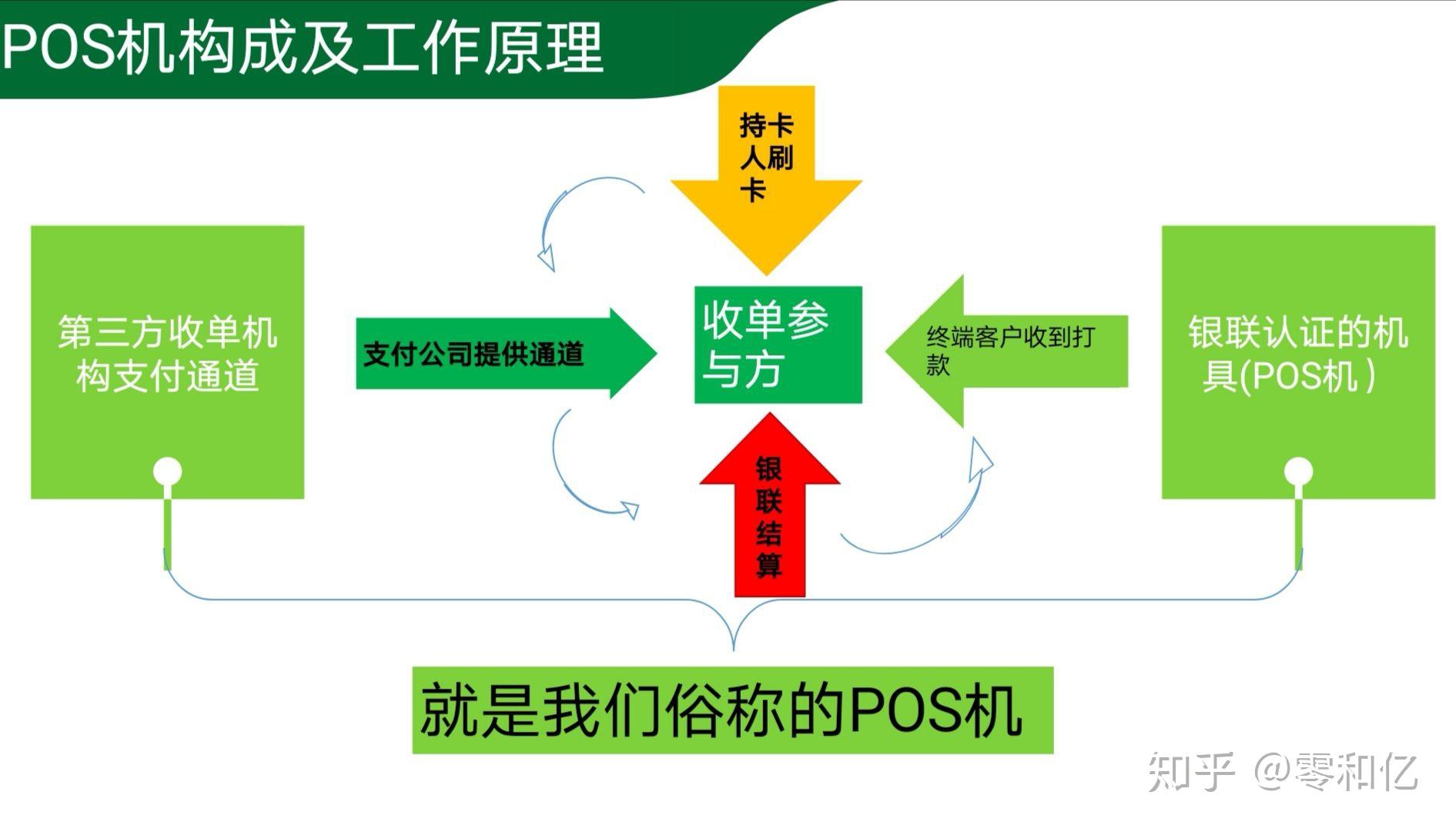 掌握POS机商户码获取技巧，如何快速定位并使用您的商户编号