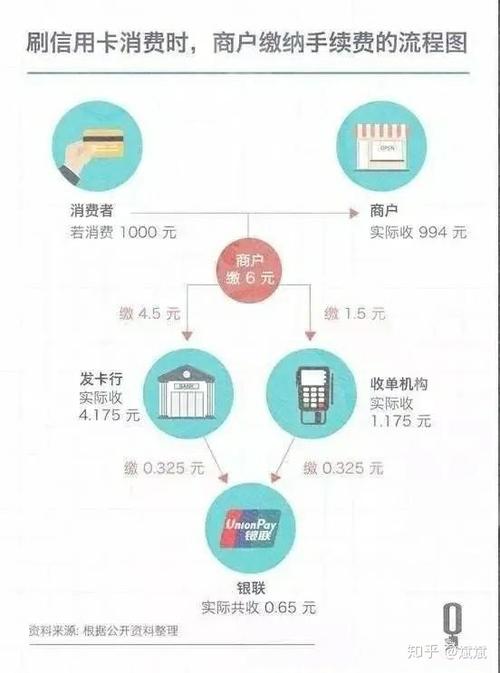 掌握POS机交易商户信息，提升商家服务与风险管理能力