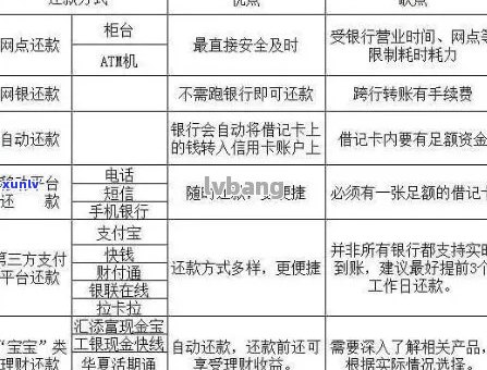 消费冲正钱，原因、处理方式及影响一览