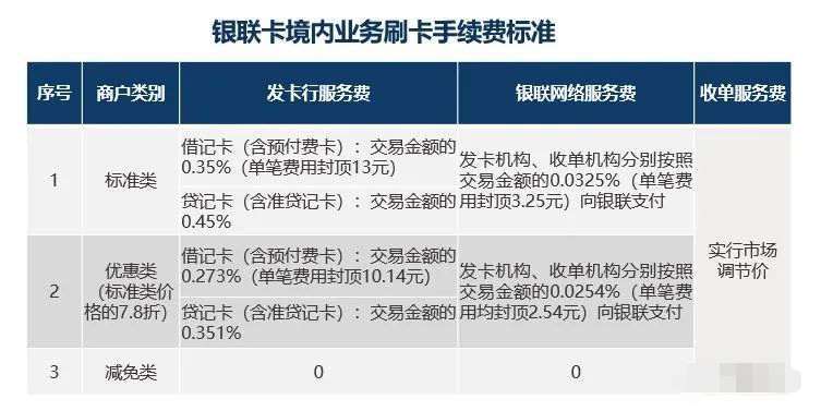 掌握POS机刷交易税查询方法，合法合规经营您的生意