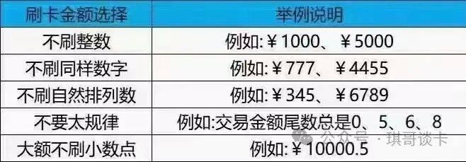 掌握POS机刷交易税查询方法，合法合规经营您的生意