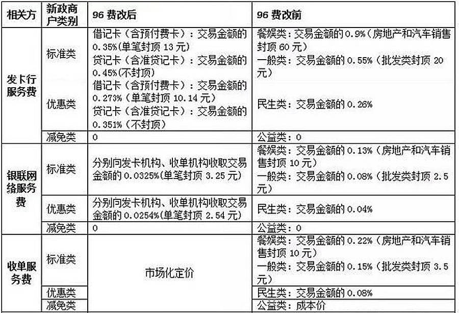 掌握POS机刷交易税查询方法，合法合规经营您的生意