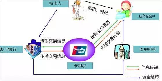 探索与发现，寻找最佳的购买银联数字POS机的途径