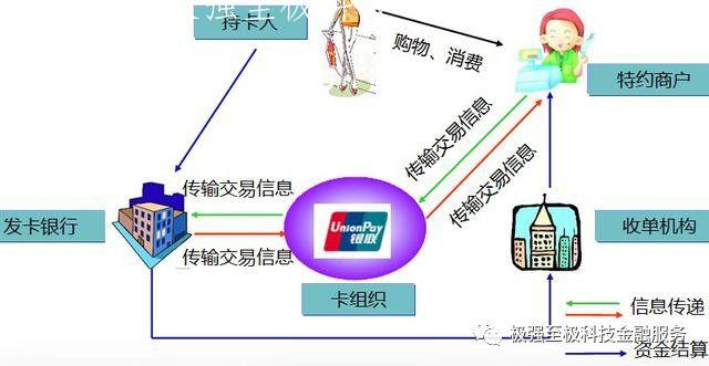 如何追踪POS机交易资金流向，确保财务安全