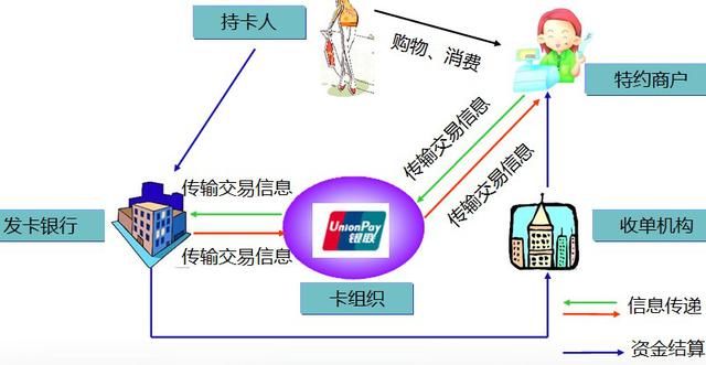 POS机刷卡资金流向的奥秘解析