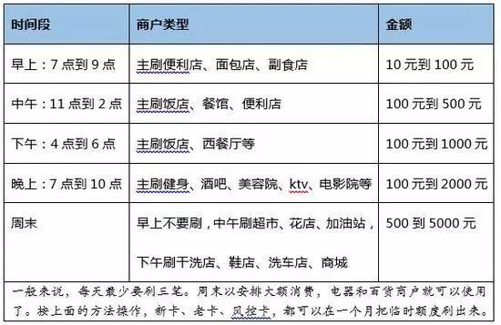 传统POS机流量卡费用扣除方式分析及未来发展趋势