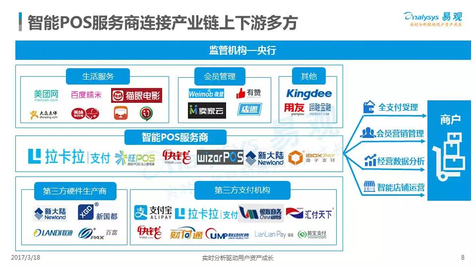 传统POS机流量卡费用扣除方式分析及未来发展趋势