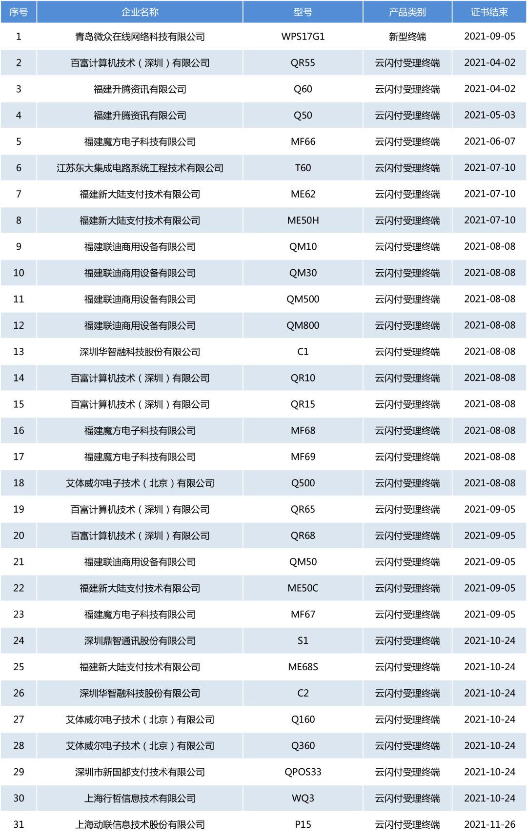 银联POS机商户类型更改方法