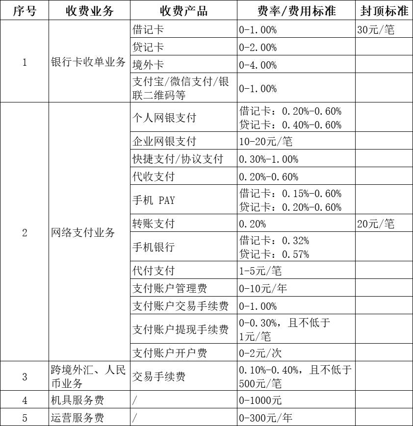 拉卡拉POS机费用一览表，为您的业务提供全面了解