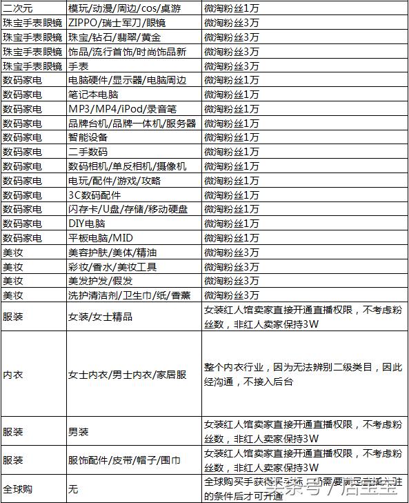 开店宝POS机网络权限设置指南