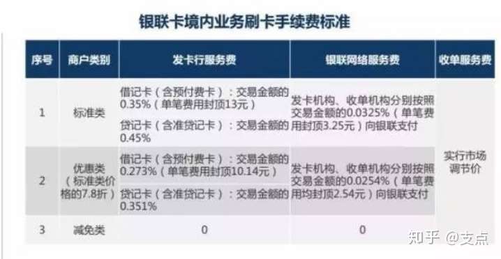 信用卡POS机的购买渠道与选择