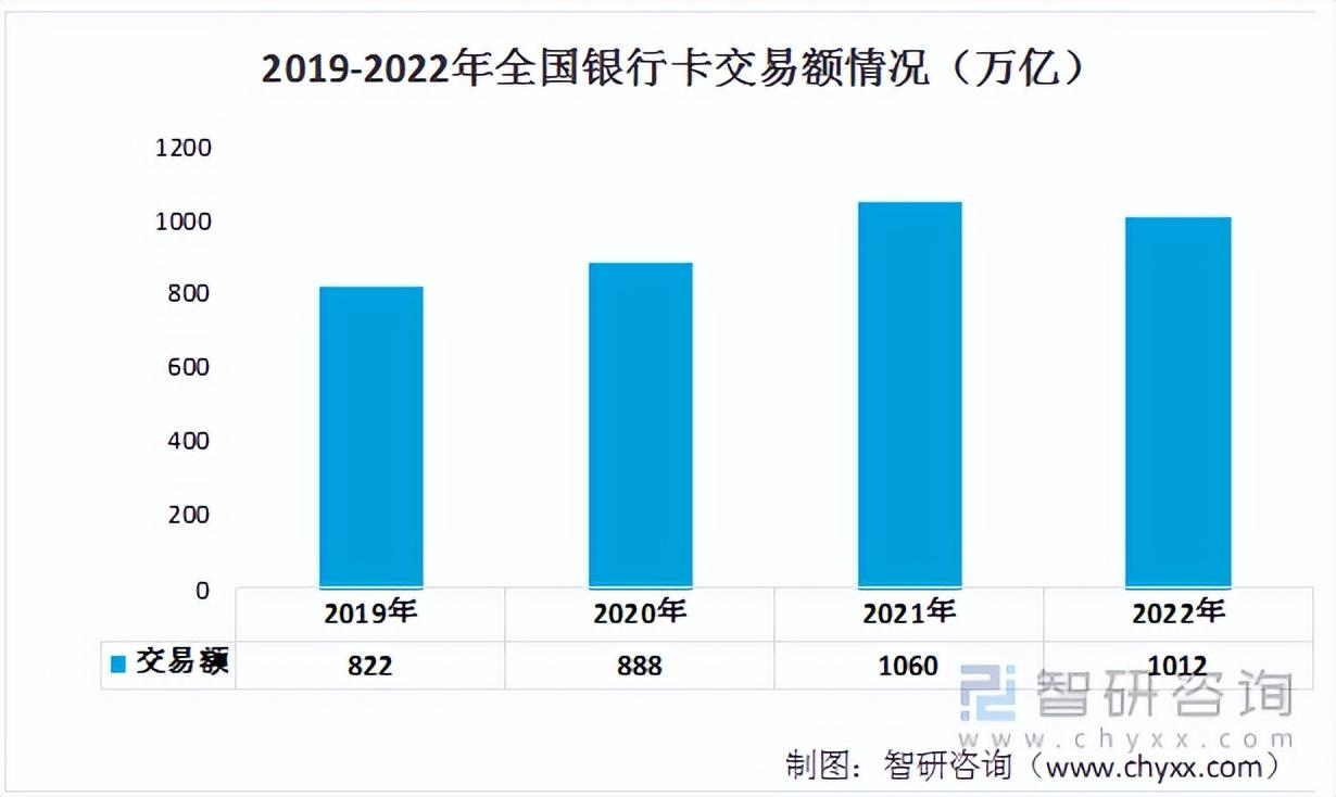 POS机查询总交易额的方法