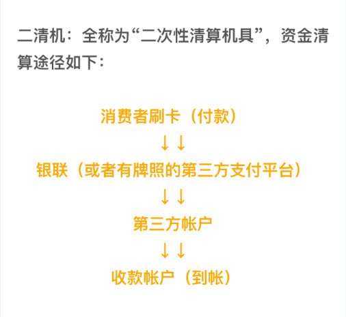 二清POS机跑路怎么办？