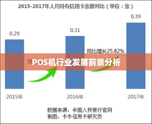 做移动POS机前景怎么样？