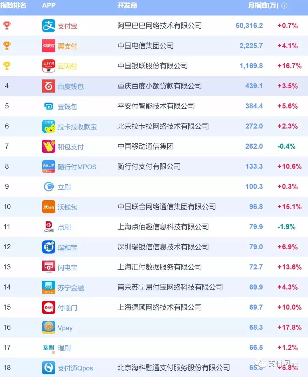 新中付POS机使用套现的违法行为