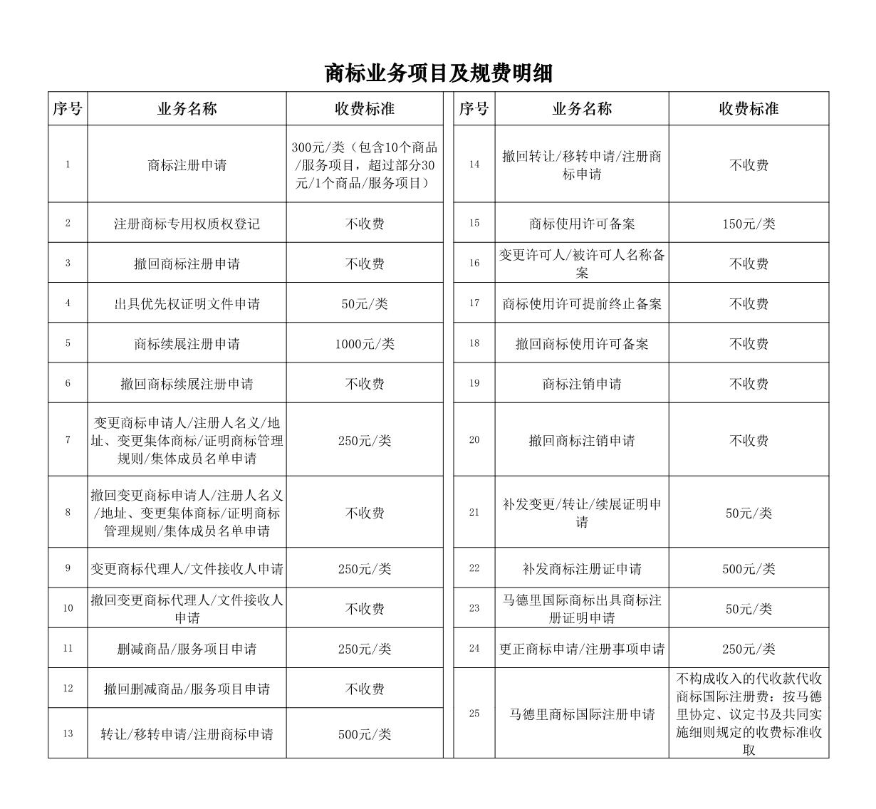 长沙哪里回收二手pos机？