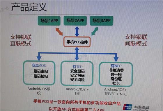 中国银联POS机操作指南