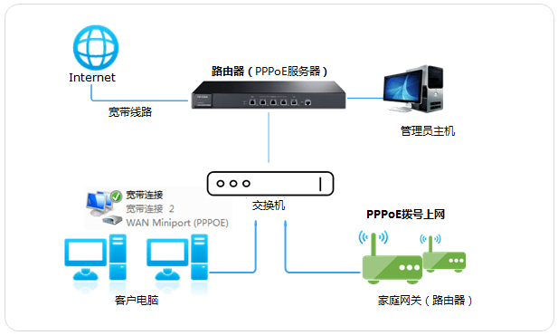 G21pos机设置网络的方法与步骤