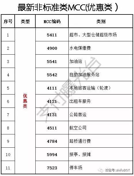 POS机费率公式详解