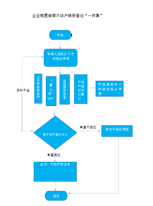 东平县POS机办理指南，一文搞定办理流程与地点