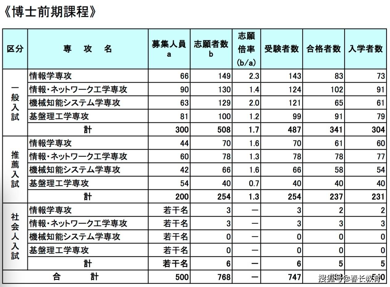 POS机准备更新程序的原因及影响